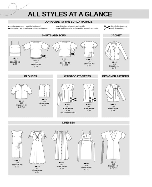 Pilt Burda Style 6/2026 EN – saadaval Šarlotes audumites