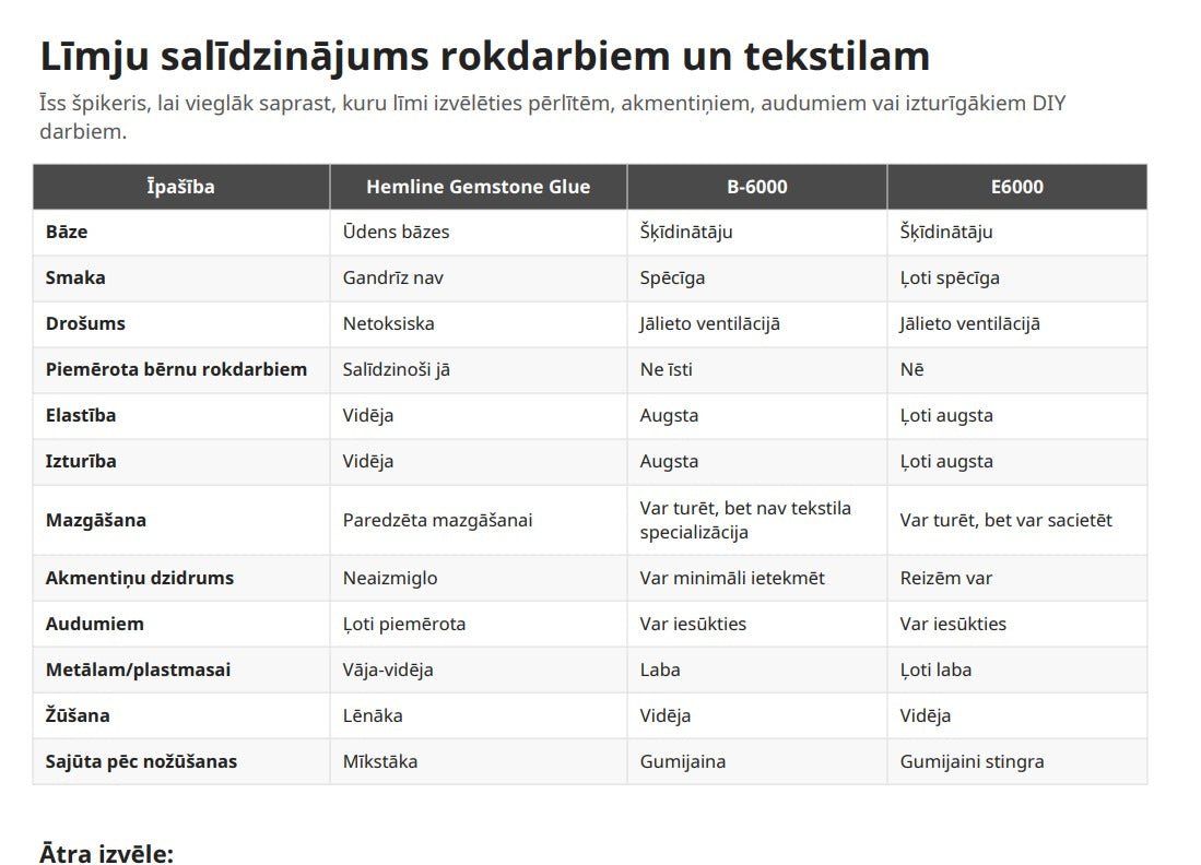 Pilt ehte universaalliimist B6000 – saadaval Šarlote audumites