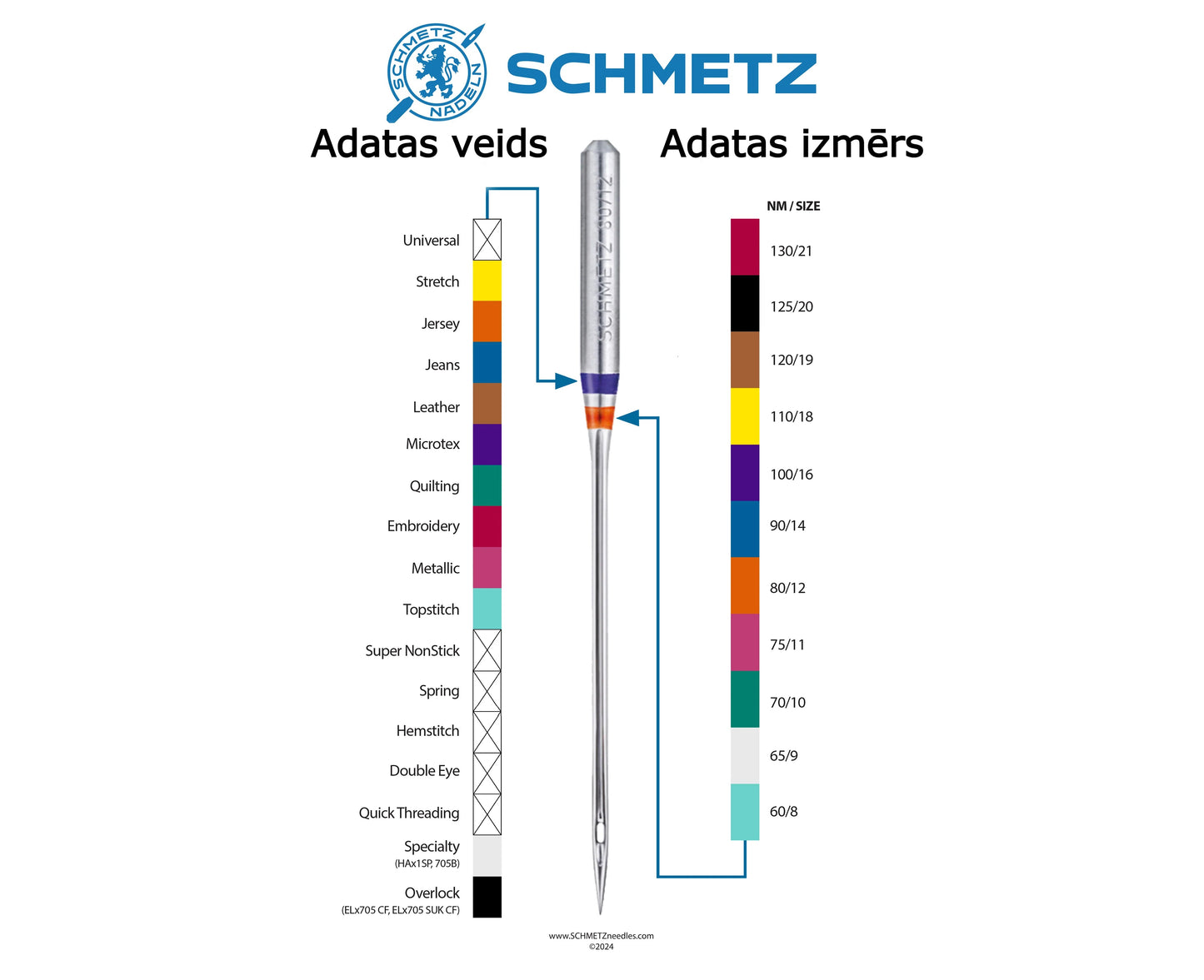 Šujmašīnu adatas džinsam SCHMETZ JEANS - Nr.90/100/110 (5gab.)