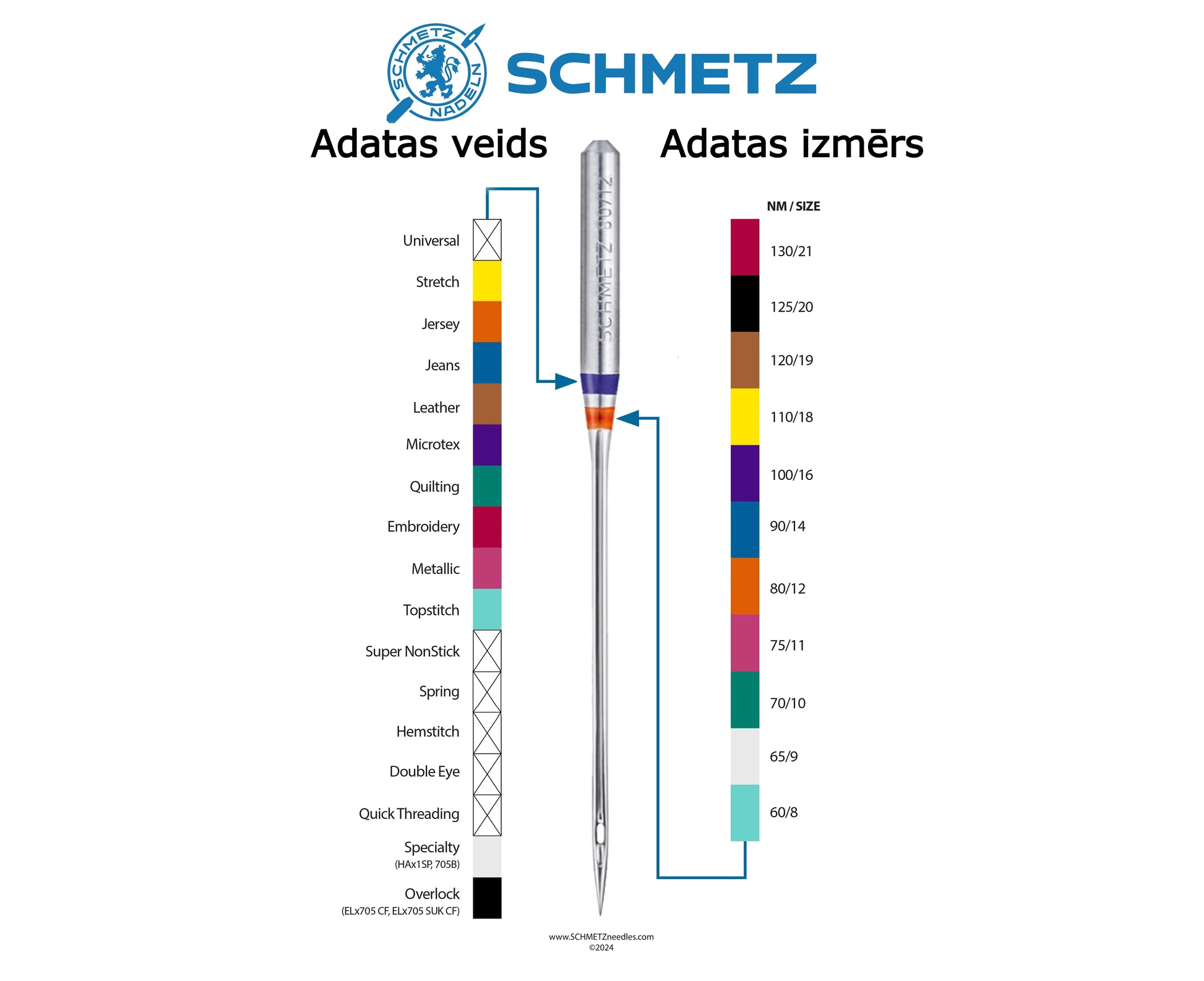 Šujmašīnu adatas džinsam SCHMETZ JEANS - Nr.90/100/110 (5gab.)